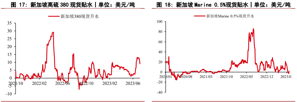 上海国际能源交易中心:调整原油、低硫燃料油期货相关合约交易限额