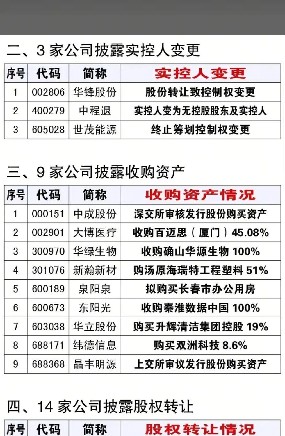 通业科技终止重大资产重组 称交易可行性显著降低