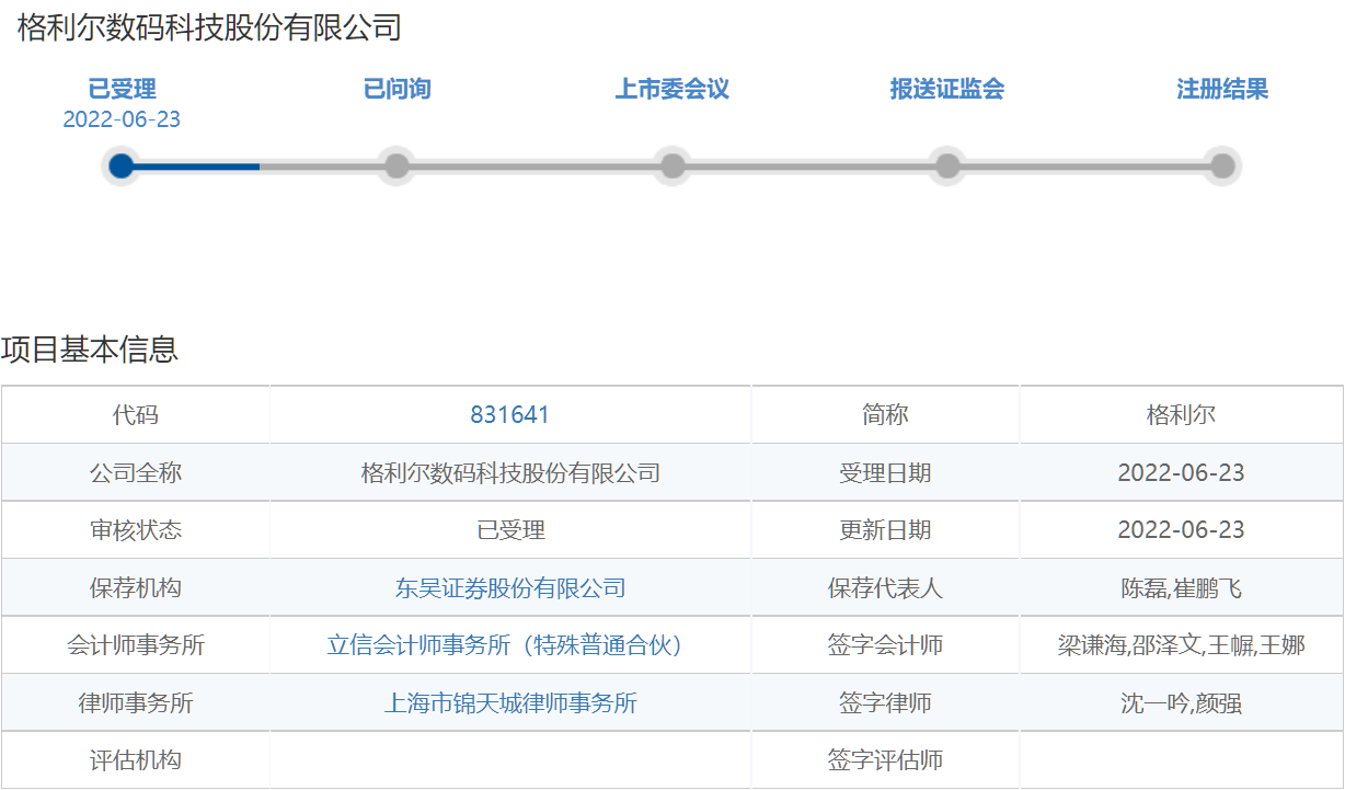 北交所首批五只私募债获受理 计划募资七十五亿元