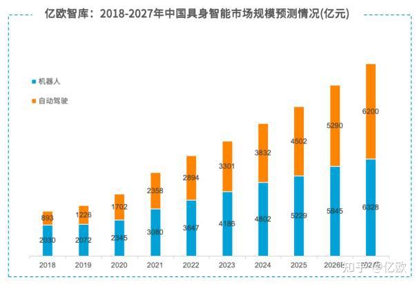2026智能制造产业:从“数字孪生”到“具身智能”的边界拓展_保险有温度,人保车险