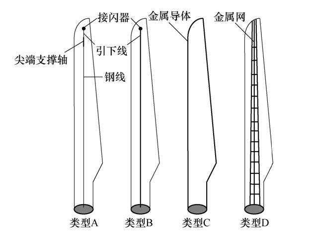 运达股份获得发明专利授权：“一种风电机组运行控制方法、装置、设备及存储介质”