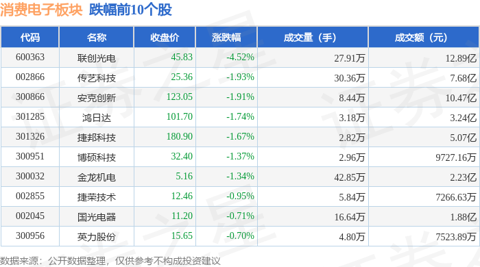 利通电子:目前暂无token分成业务具体实施计划