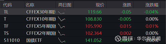 港股速报 | 港股早盘走高 恒科涨超1.5% 联想集团再创历史新高
