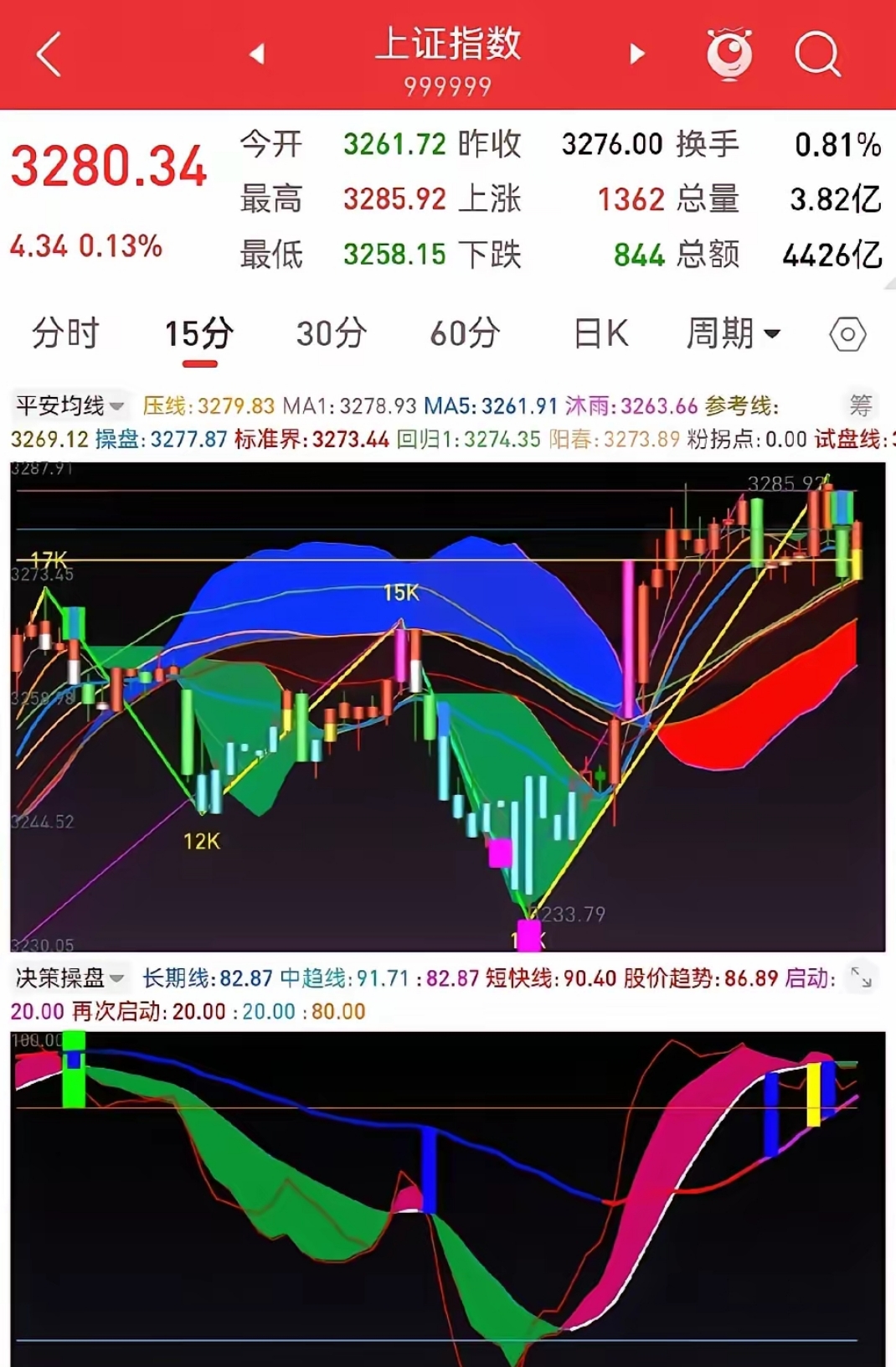 开盘播报：创业板指涨0.48%，上证指数跌0.03%