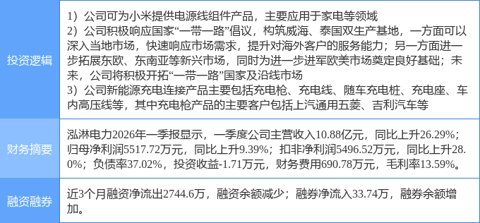 6月1日英力股份涨停:AI PC,小米概念股,储能概念热股