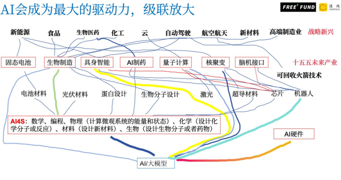 成都:加快布局核聚变能、脑机接口、量子科技等新赛道