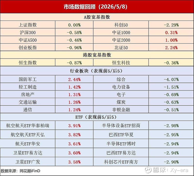 国债期货收盘多数收涨