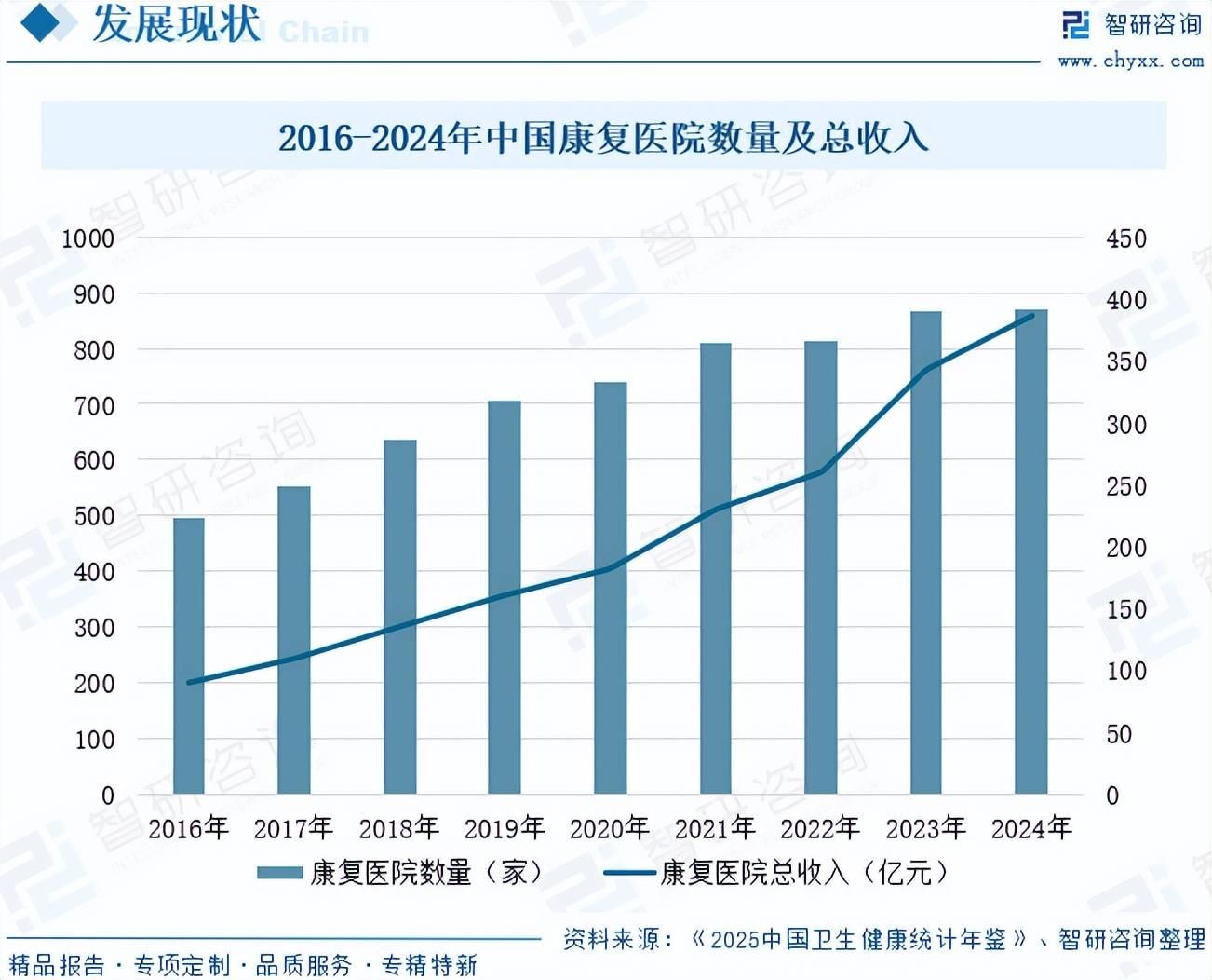 保险有温度,人保服务_2026—2030中国物流园区行业:枢纽经济与通道红利研判