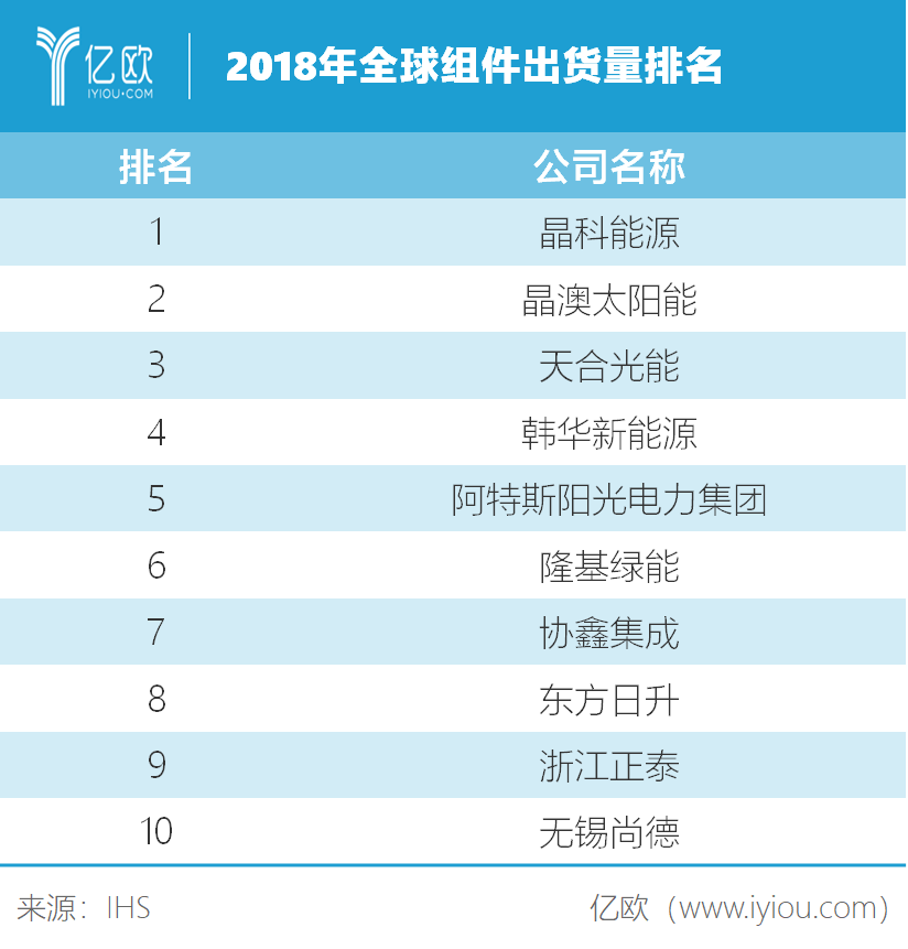 叠层组件功率突破900W,天合光能累计41次创造光伏世界纪录