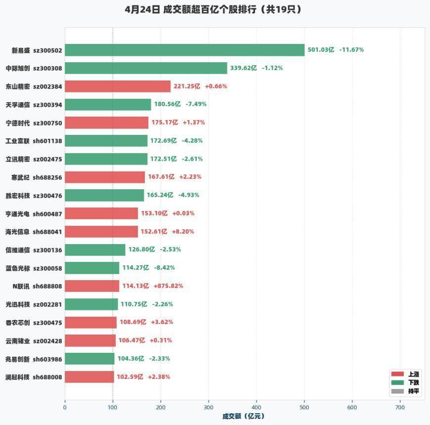 东山精密龙虎榜数据(6月1日)