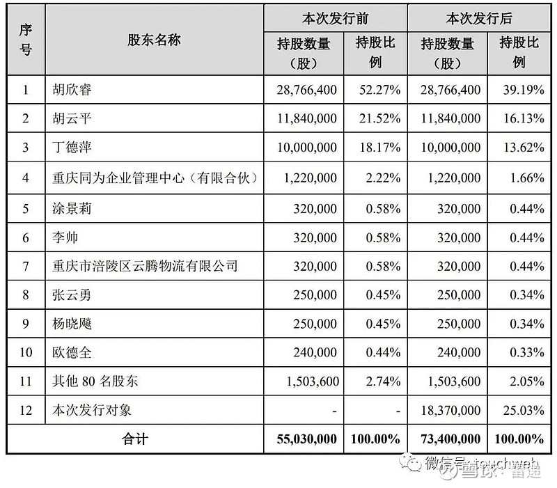 瑜欣电子龙虎榜数据（6月1日）