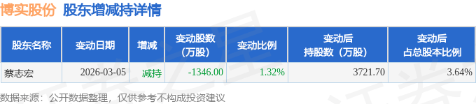 国际复材6月1日大宗交易成交6069.70万元