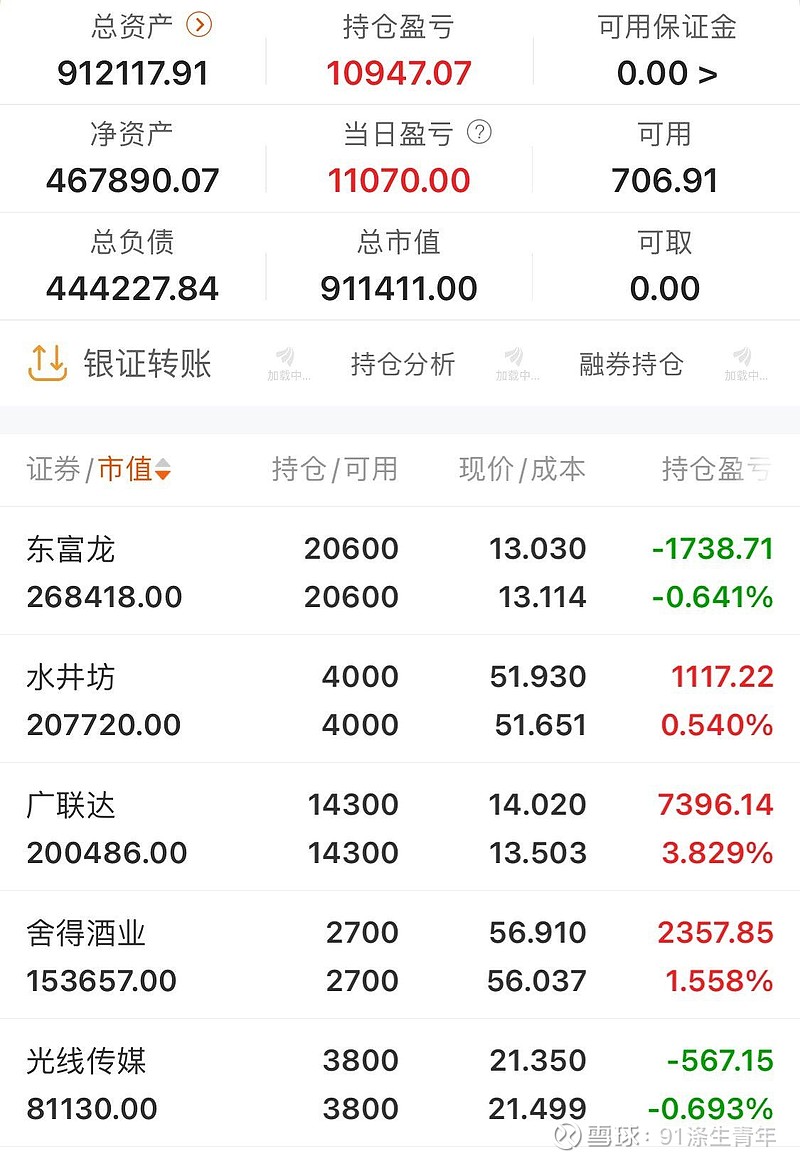 198股连续5日或5日以上获主力资金净买入
