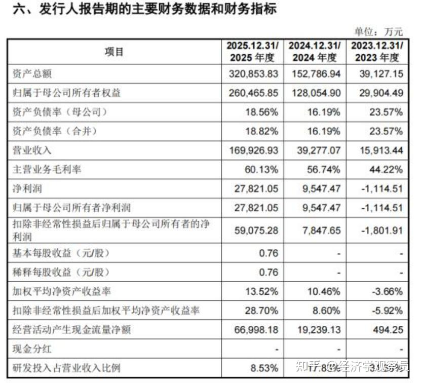 财经慧说丨宇树过会，人形机器人“跑进”资本市场