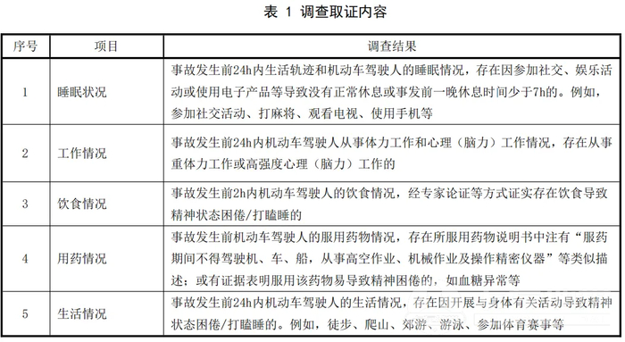 “限制网约车司机驾驶时间”是对新规的误读