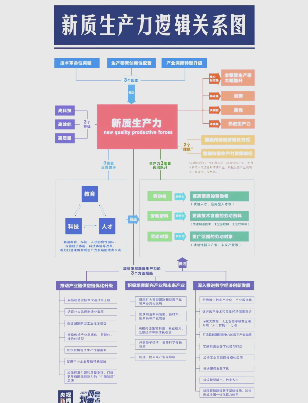 光通信产业链概念梳理(附名单)