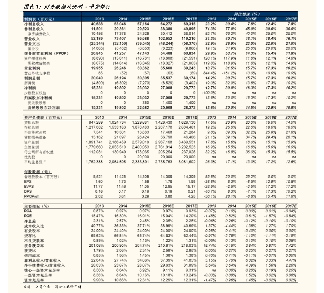 美格智能:公司目前对该公司的持股比例低于1%