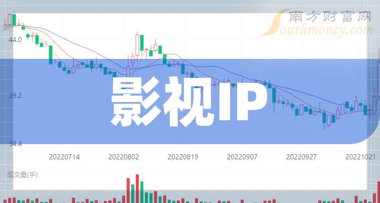 主力资金净流入65.12亿元,通信最受青睐