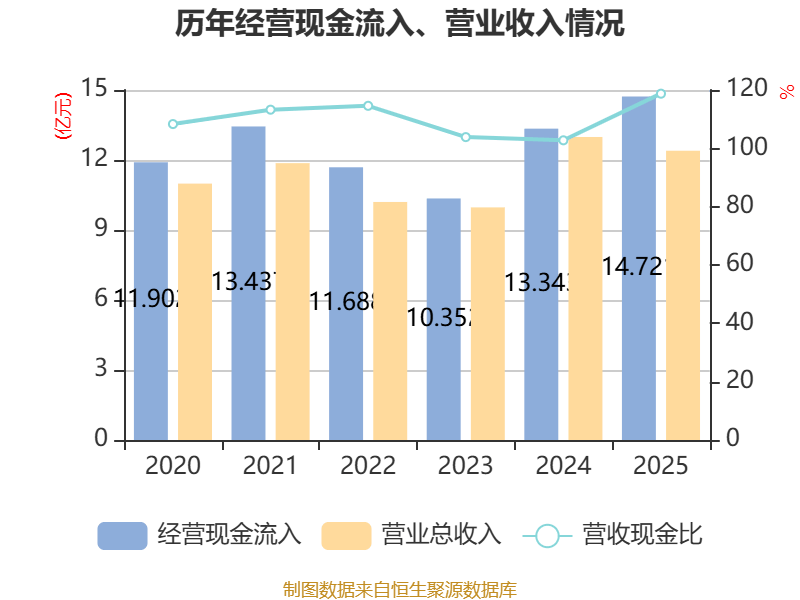 长源电力:5月完成发电量28.29亿千瓦时 同比降低4.62%