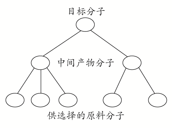 中国石化获得发明专利授权:“一种裂解重质原料生产烯烃的方法及系统”