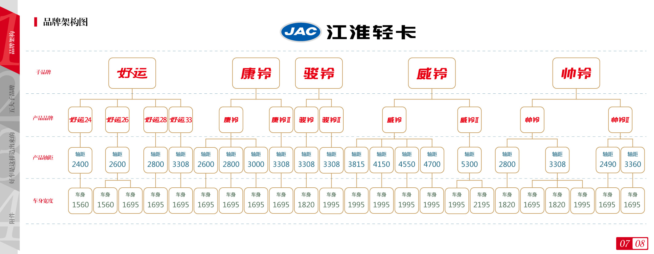 江淮汽车获得发明专利授权:“一种具有手动和自动控制切换功能的混动轻卡热管理系统”