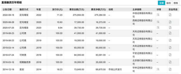高能环境董事李卫国减持150万股，减持金额1794万元