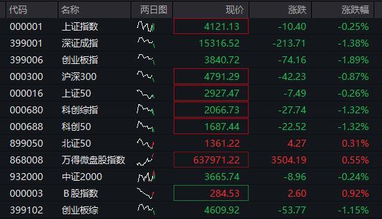 国债期货开盘集体下跌