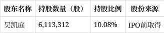 欣灵电气:控股股东及其一致行动人拟减持公司不超3%股份