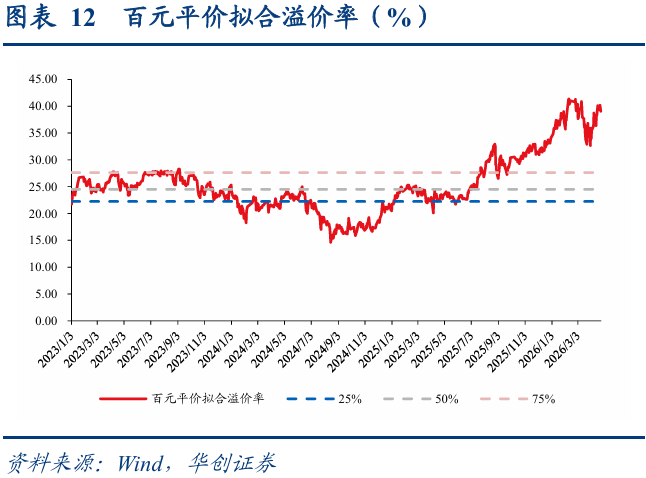 中证转债指数收跌0.41%