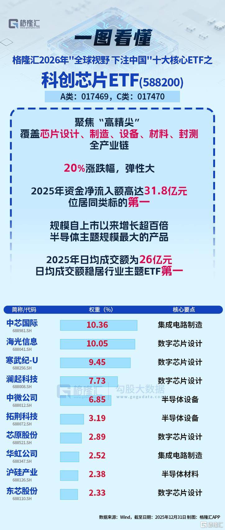 新材料ETF国泰（159761）盘中上行1.6%，新材料产业化与应用放量受关注