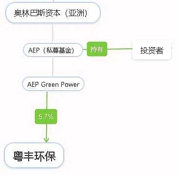 瀚蓝环境披露重组草案 拟收购粤丰环保实现全资控股