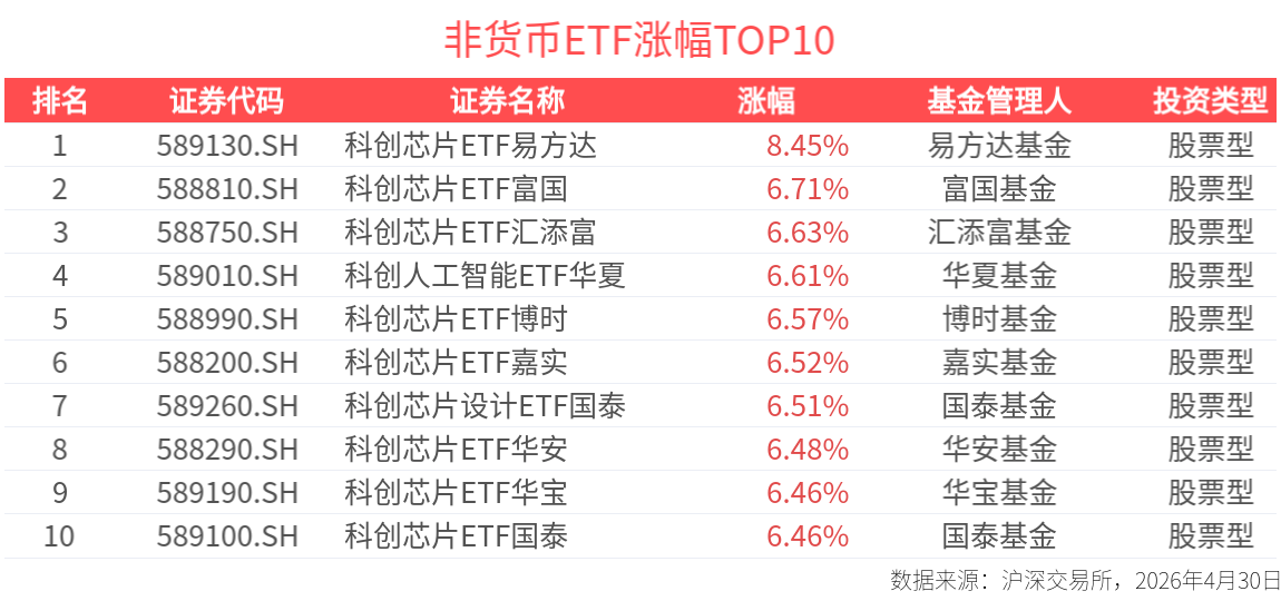 芯�微装股价又创新高,今日涨6.71%
