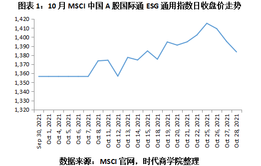 【ESG动态】航天彩虹(002389.SZ)获华证指数ESG最新评级BB,行业排名第208