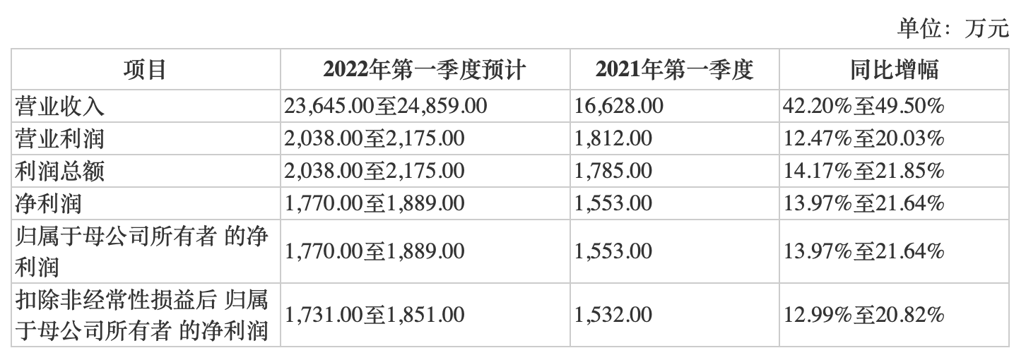 唯特偶成交额创上市以来新高