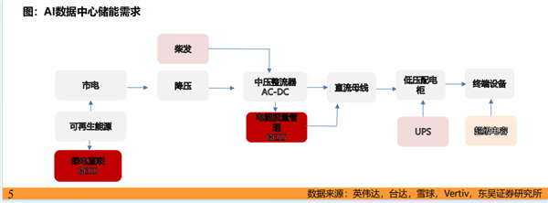 鹏辉能源大储、户储、AIDC三箭齐发,闪耀SNEC 2026