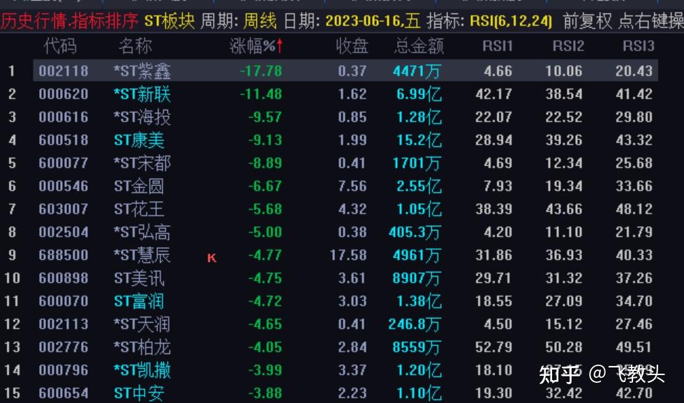 *ST国中连收5个涨停板