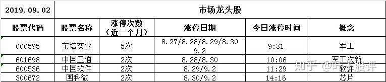 *ST国中连收5个涨停板