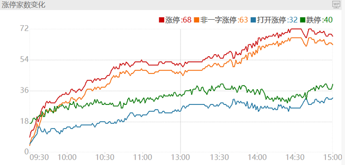 芯片产业链逆势走强，年内“翻倍基”增至16只
