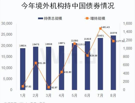 看好中国 长线布局 外资持续加仓!