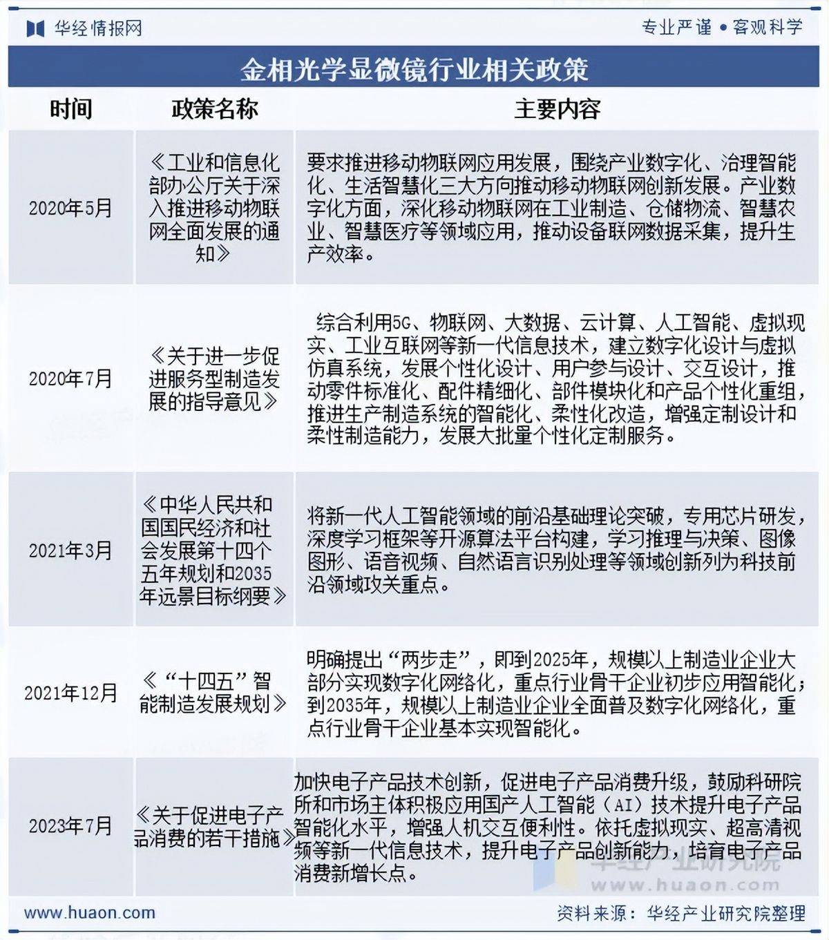 人保服务 ,人保有温度_AR眼镜Micro-OLED行业现状与发展趋势分析(2026年)