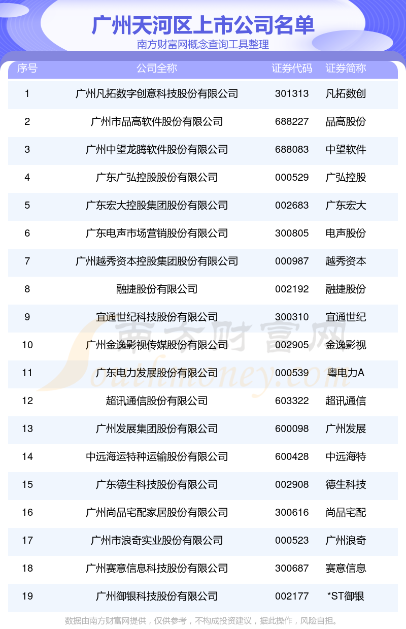 粤宏远Ａ：按中国上市公司协会行业分类情况，目前公司所属行业门类为“制造业”