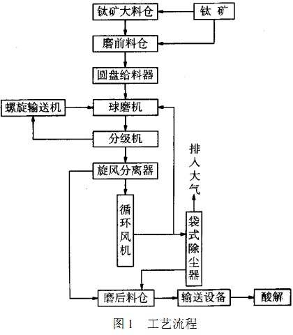 钒钛股份：暂无钛酸钡产品和电子钛白产品供应