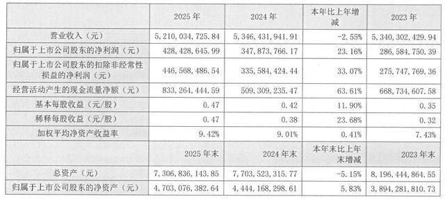 昊海生科三大主业失速，业绩“跳水”仍慷慨分红，实控人再陷内幕交易风波