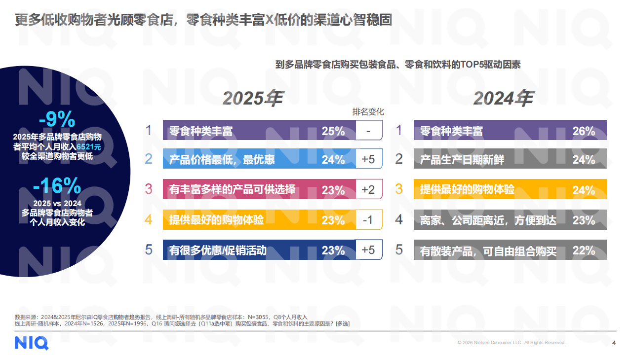 人保车险,人保护你周全_2026智能床垫行业调研与消费升级趋势预测