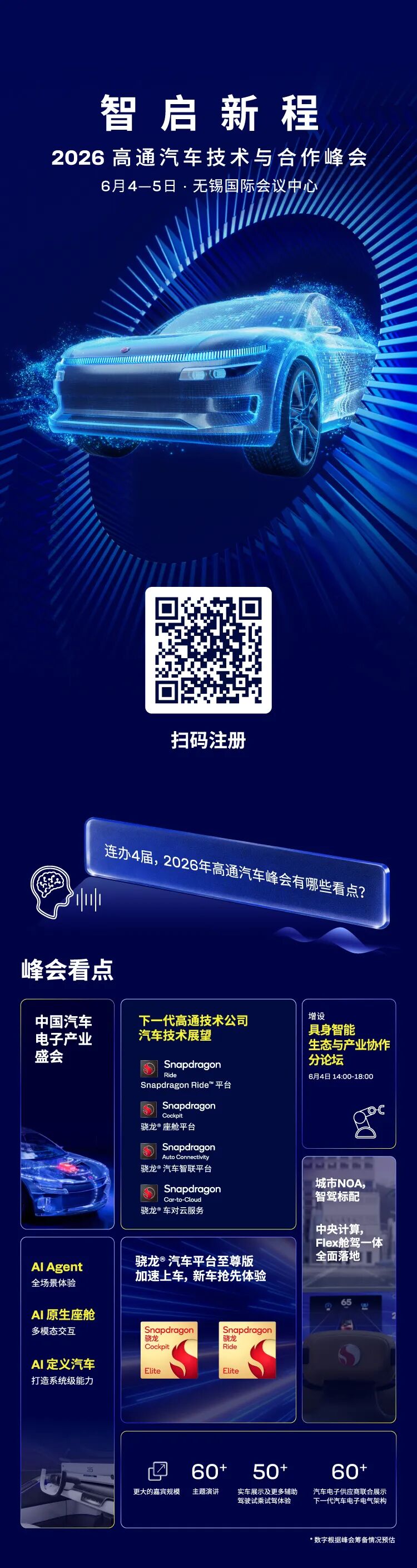 智启新程,生态同行:2026高通汽车技术与合作峰会展现AI汽车新图景
