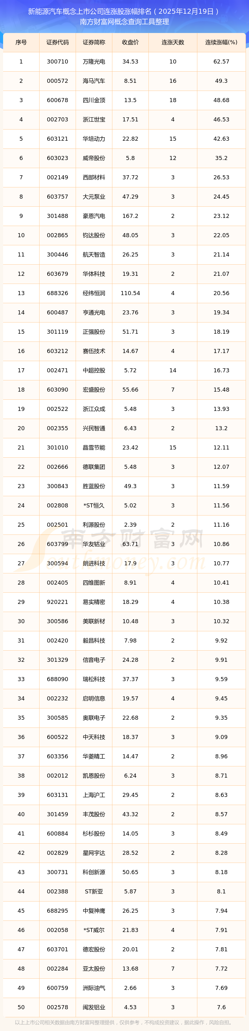 6月5日能科科技涨停：数字孪生，大飞机，智能制造概念热股