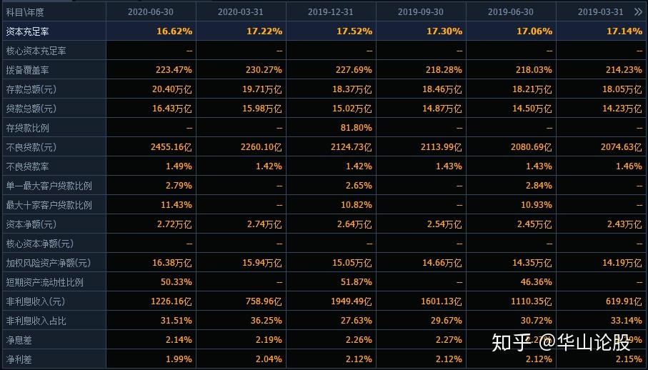 商业银行二永债年内发行近6500亿,大行与中小银行分化加剧