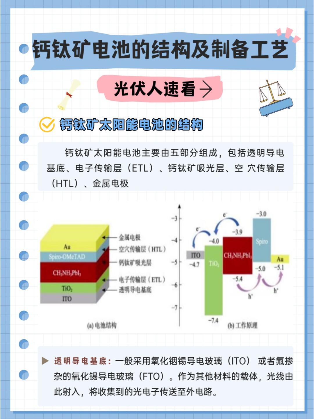 奥来德获得发明专利授权:“一种电子传输层材料及其制备方法和有机电致发光器件”