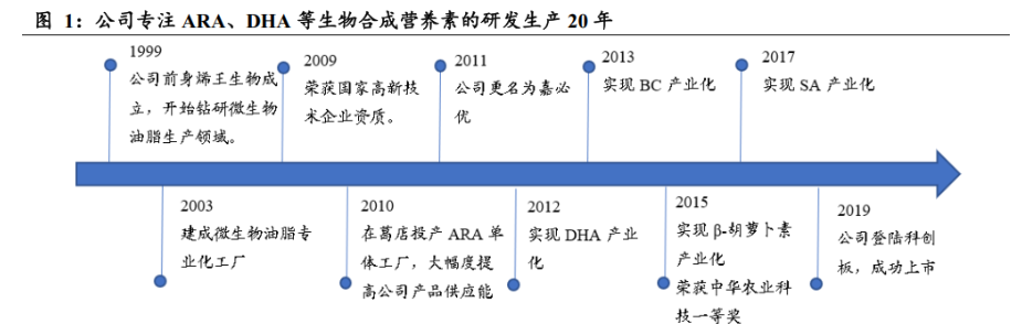 嘉必优获得发明专利授权:“唾液酸在促进补铁剂铁吸收中的应用”