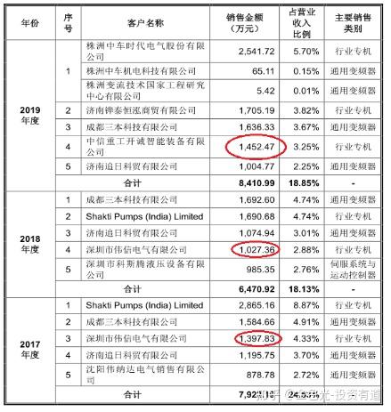 伟创电气获得发明专利授权:“电压补偿方法和电压补偿装置”